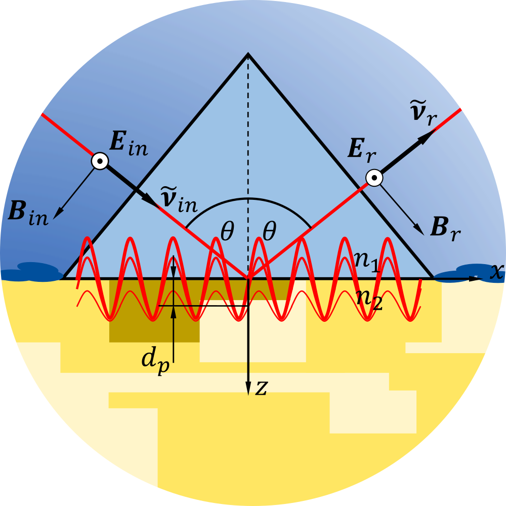 ATRSpectroscopy