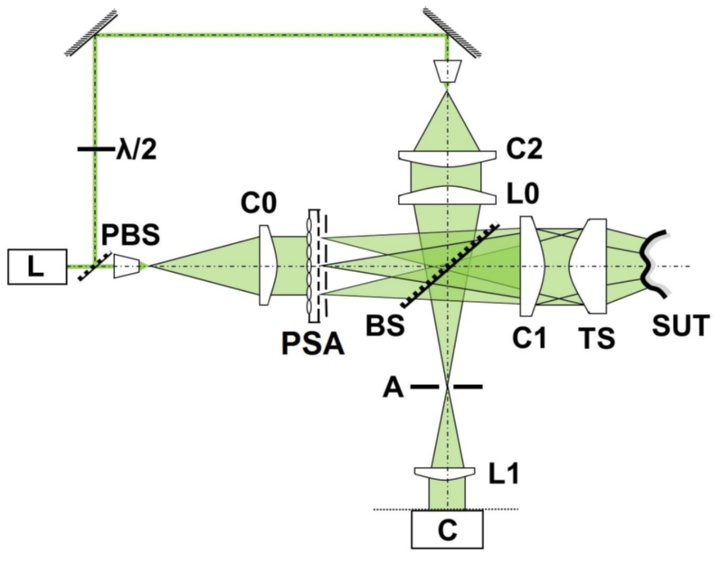 Figure 1: Schematic setup of the Tilted-Wave-Interferometer