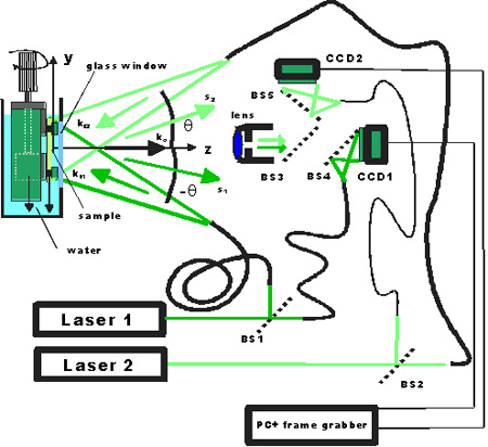 3DO